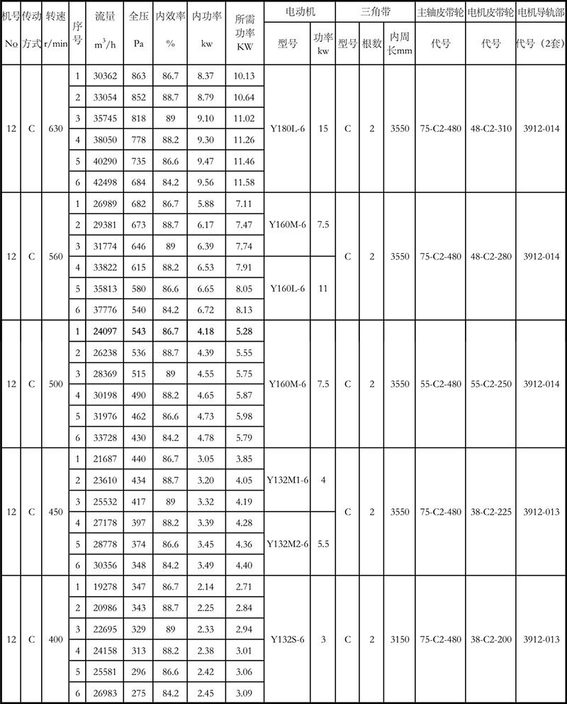4-72離心風(fēng)機(jī)參數(shù)表12C(1)